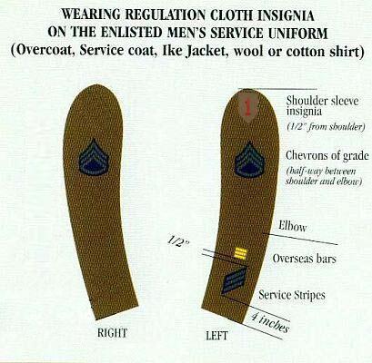 THE 1ST DIVISION'S QUARTERMASTERS INFORMATION PAGES.