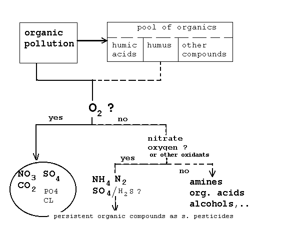 degradation.gif (6116 bytes)