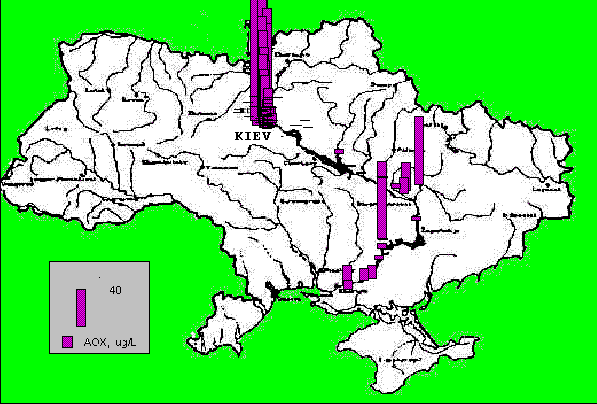 AOX along the river Dnepr in the year 2000