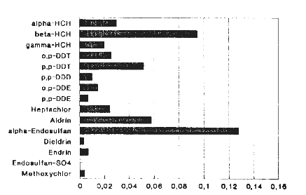 pesticides in shallow wells; 8 k
