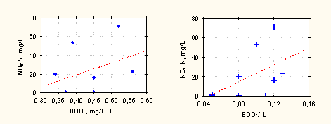 soil-no3.gif (3610 bytes)