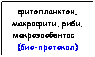 Flowchart: Process: ������������, ���������, ����, ��������������&nbsp;&nbsp;&nbsp; (���-��������)
