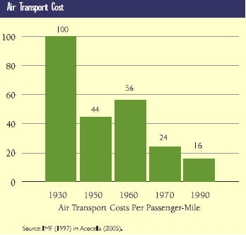 Costs and benefits of us economic sanctions