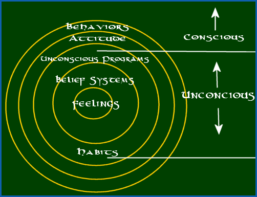 kineseology.gif (24151 bytes)