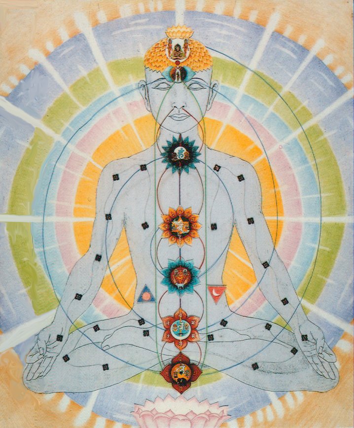 OS DETE CHAKRAS