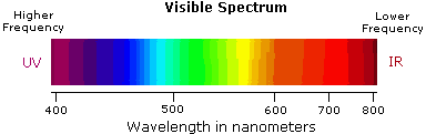 spectrum