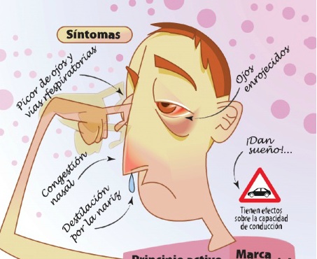 alergia