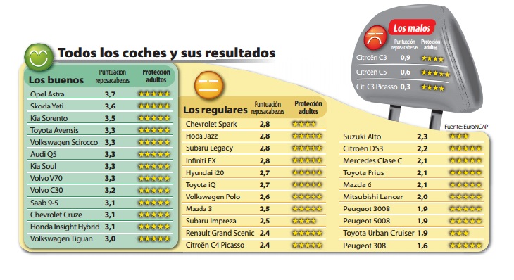 TODOS LOS COCHES Y SUS RESULTADOS