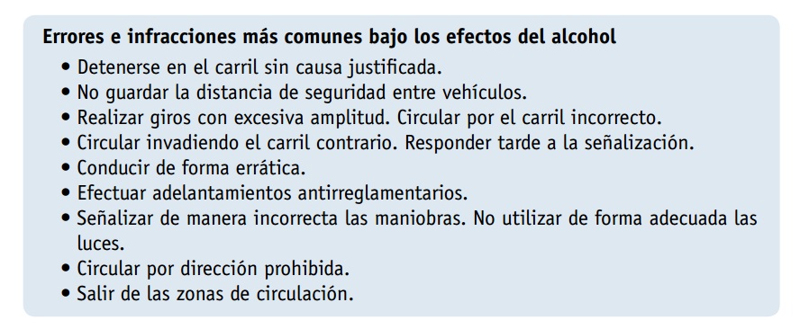 ERRORES ALCOHOL