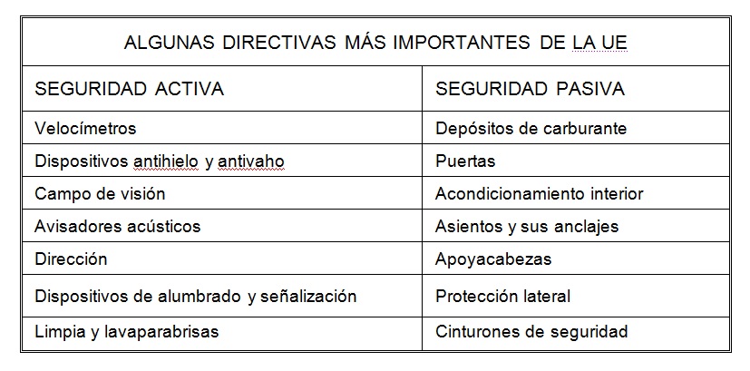 SEGURIDAD UE