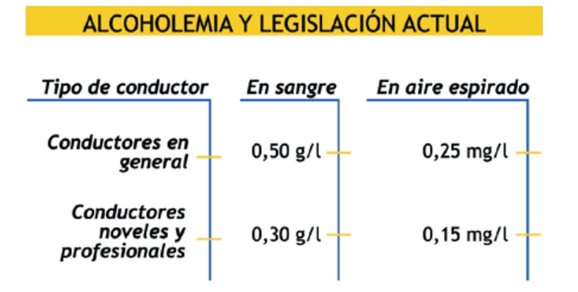 TASA ALCOHOL