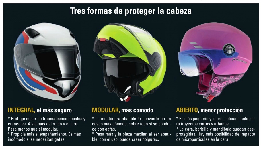 TIPOS CASCO