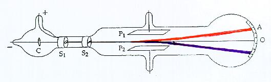 http://www.geocities.ws/edug2406/aparato_thomson.jpg