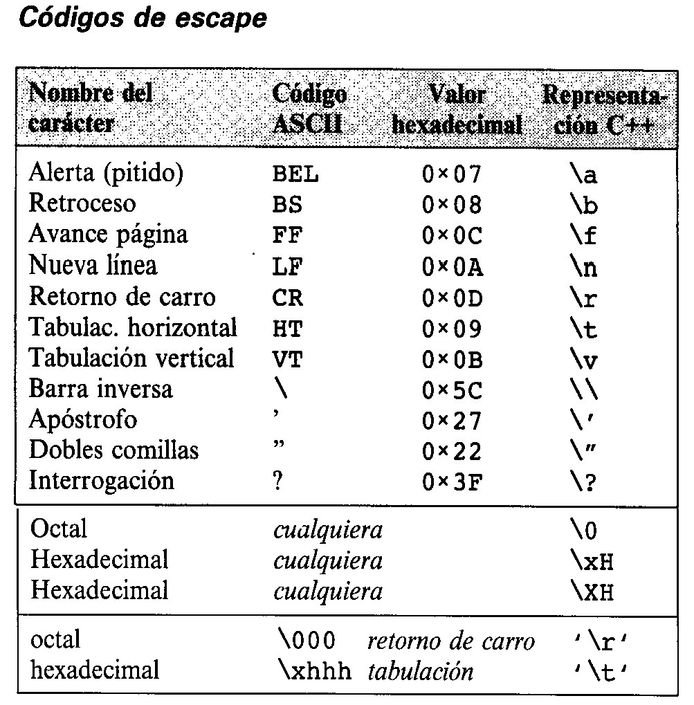C�digos de Escape