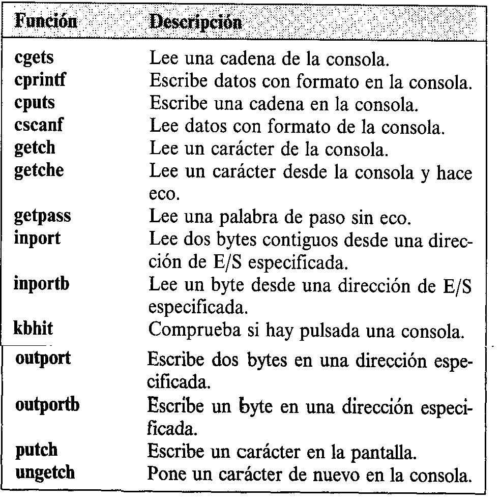Conio.h
