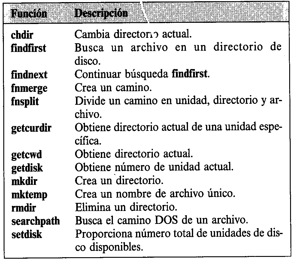 Dir.h