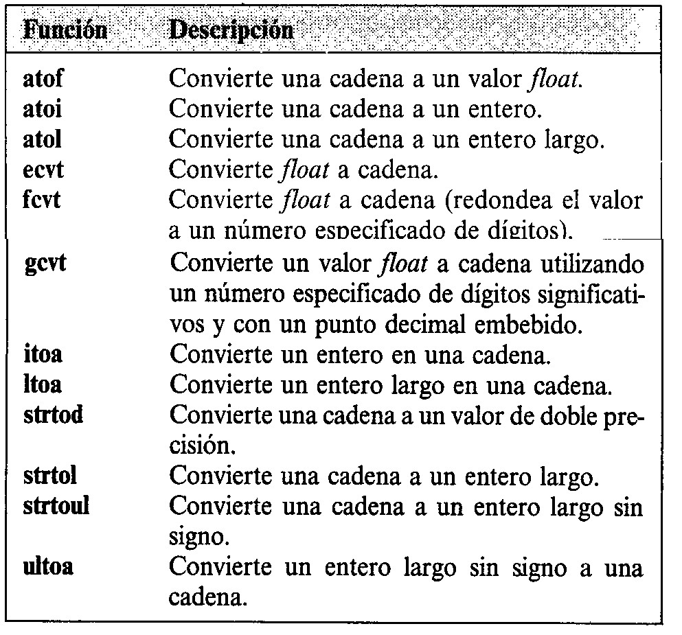 Funciones de conversi�n de datos
