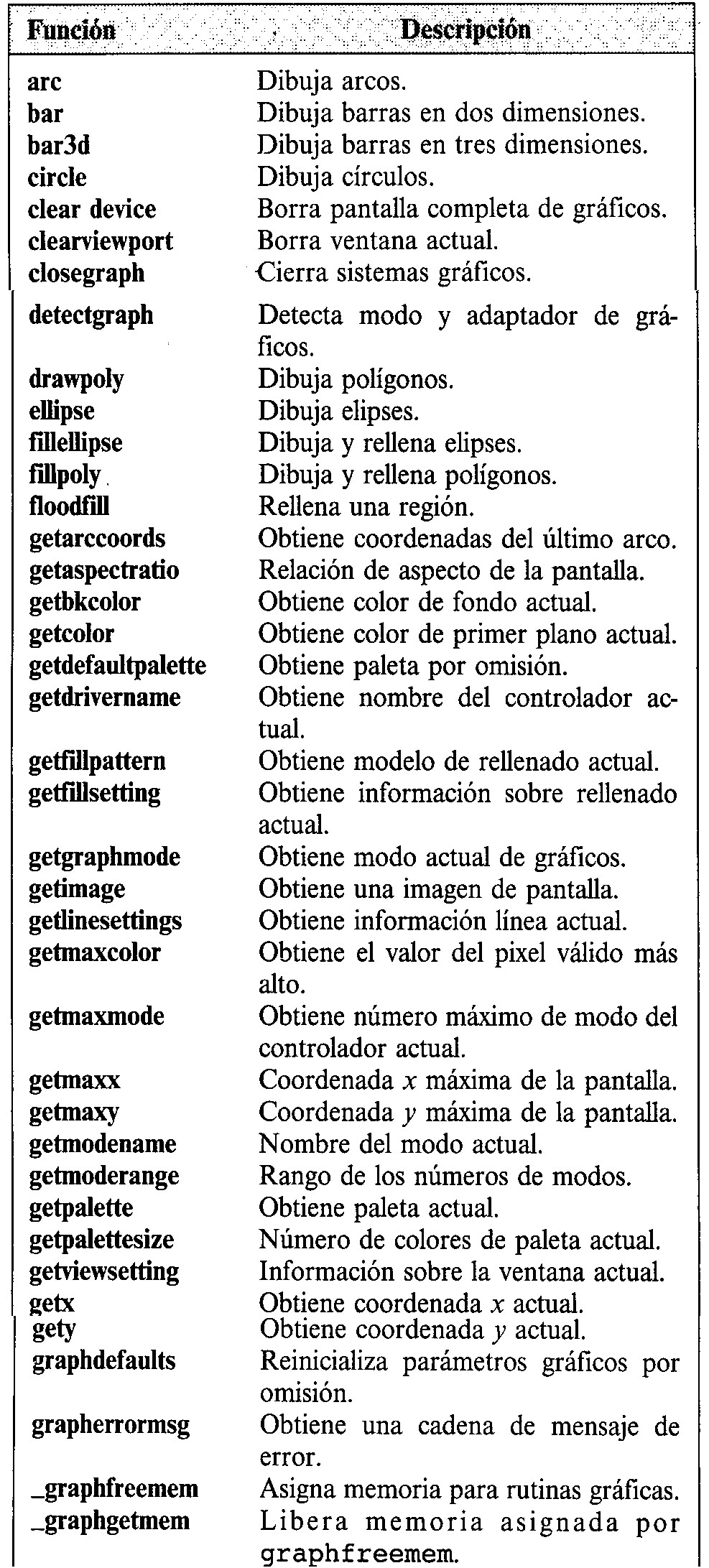 Funciones de gr�ficos primera parte