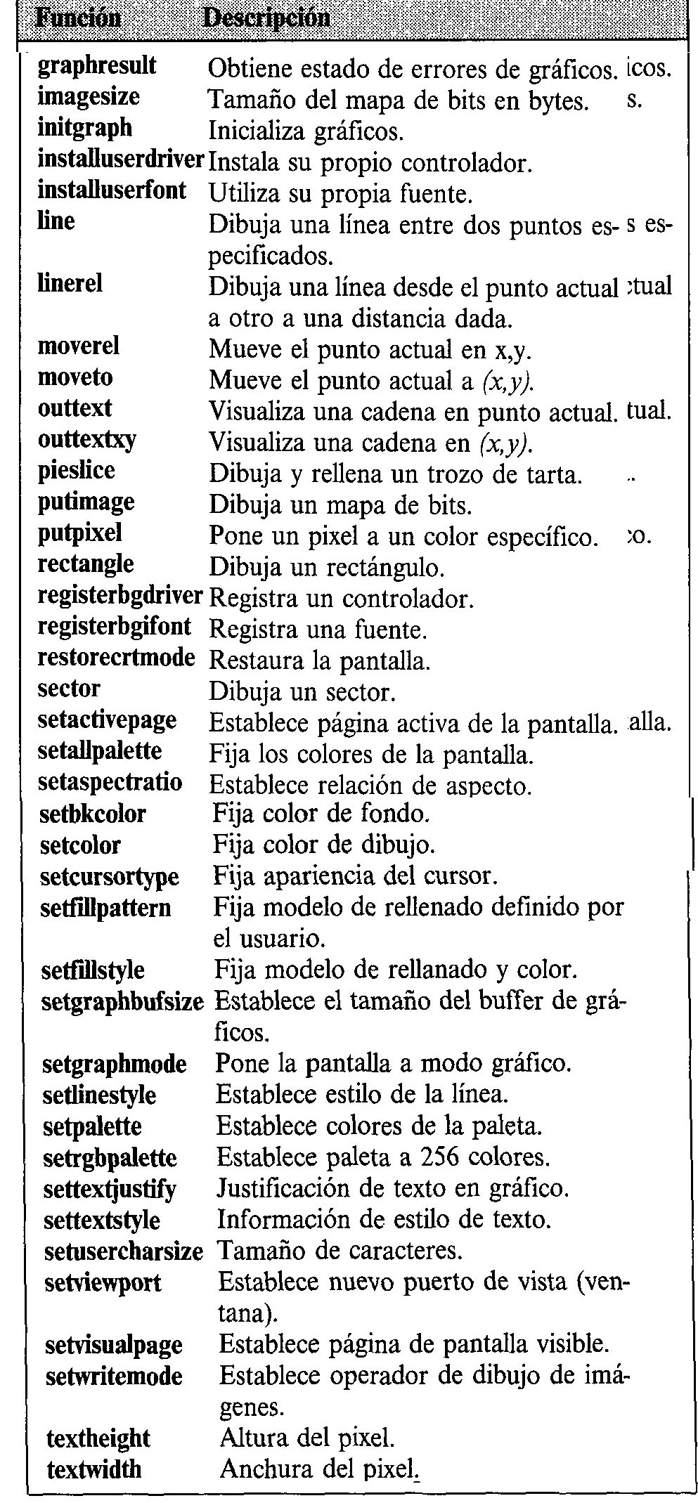 Funciones de gr�ficos segunda parte