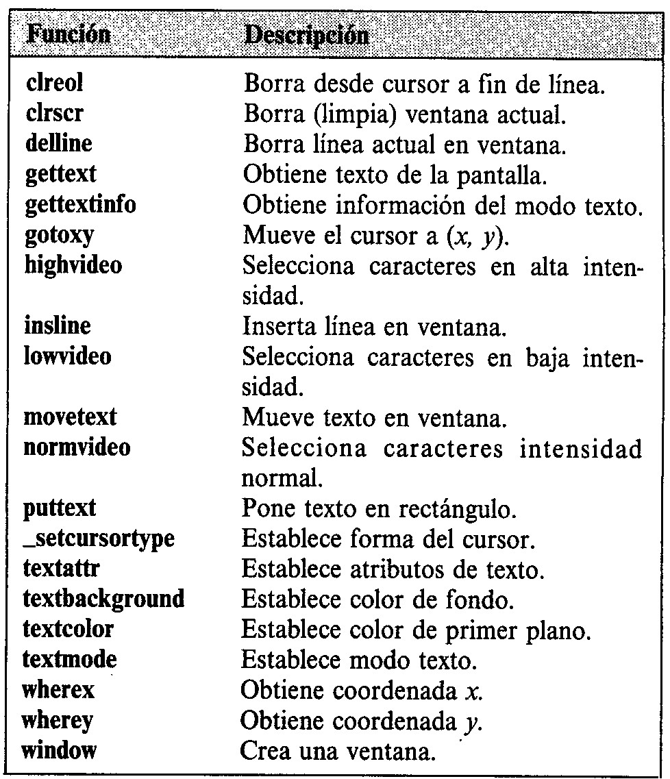Funciones de presentaci�n de textos