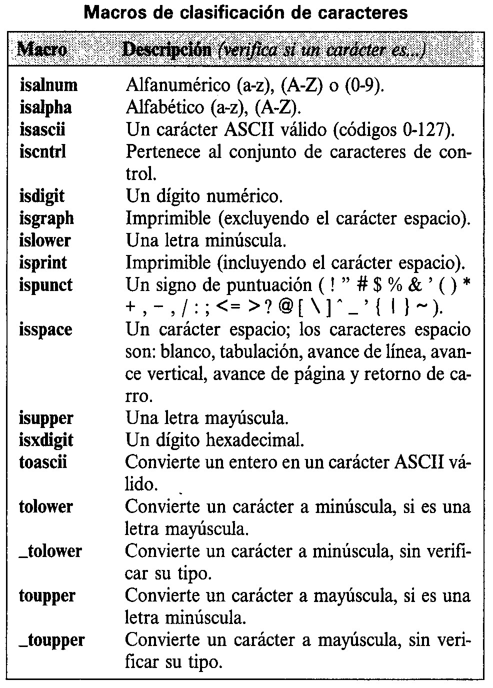 Macros de clasificaci�n de caracteres