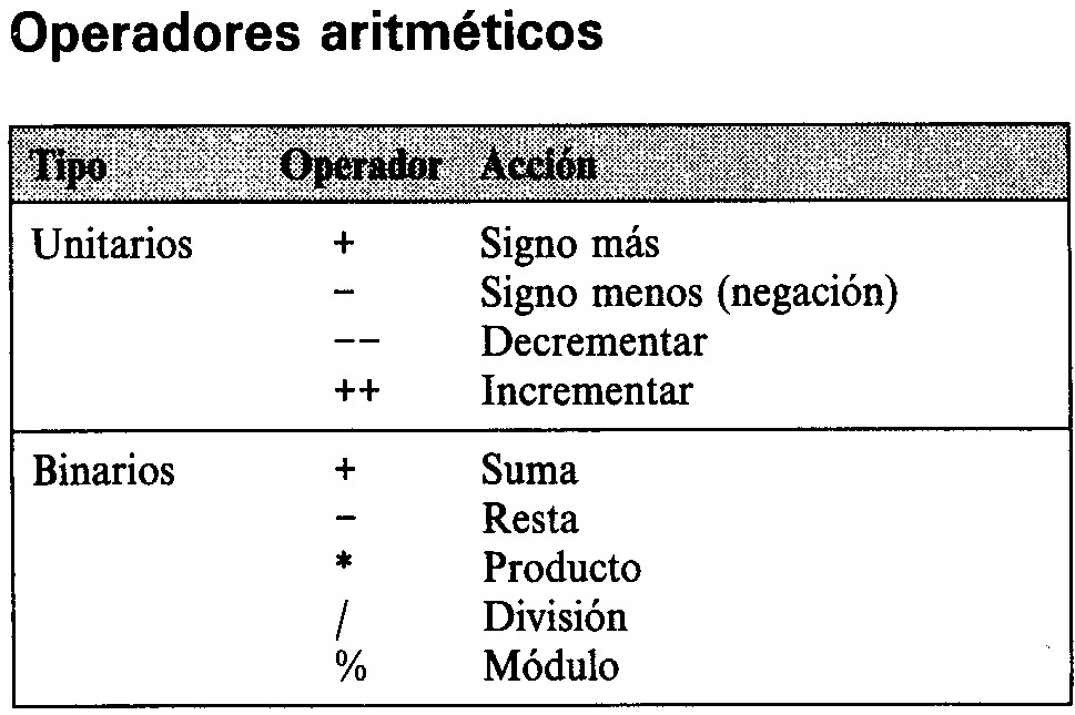 Operadores aritm�ticos