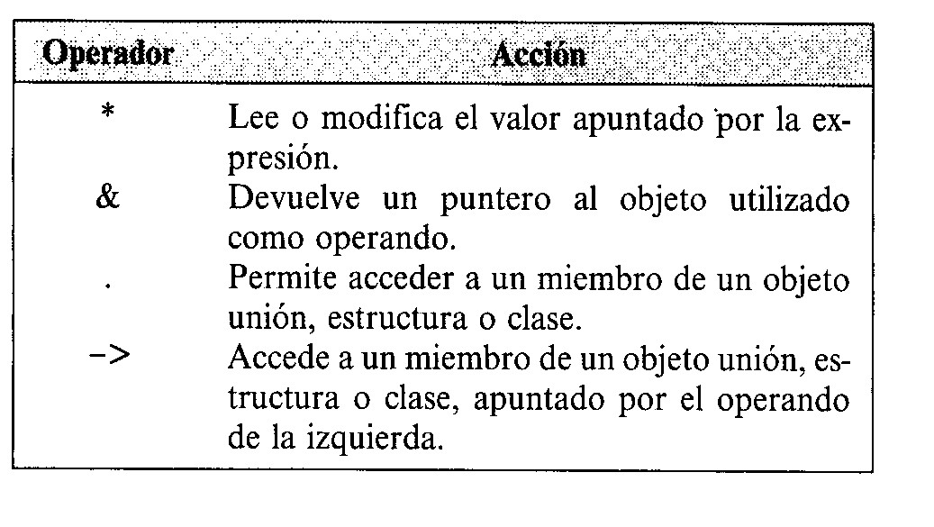 Operadores de direccionamiento