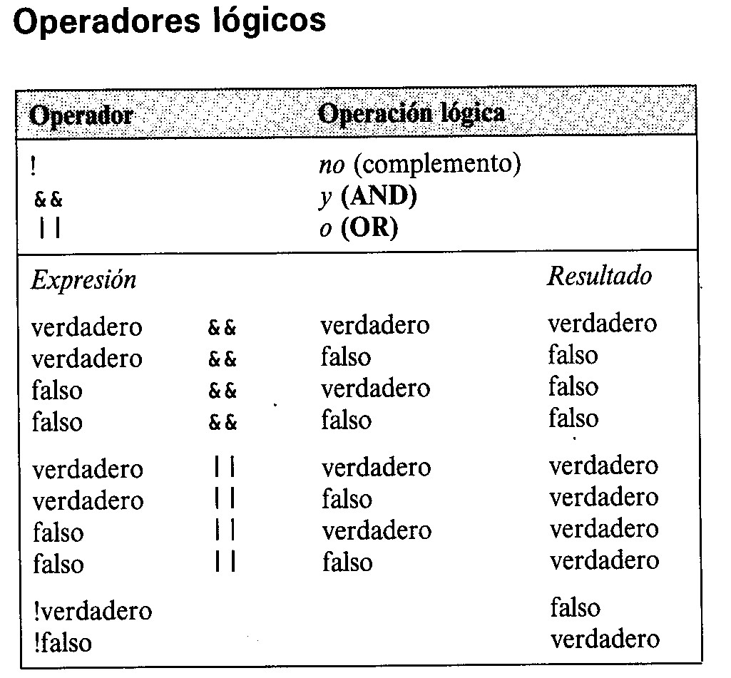Operadores l�gicos