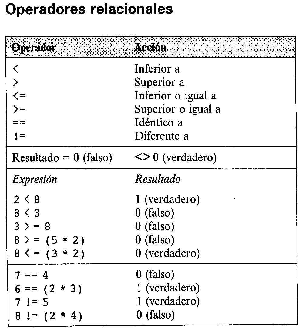 Operadores relacionales
