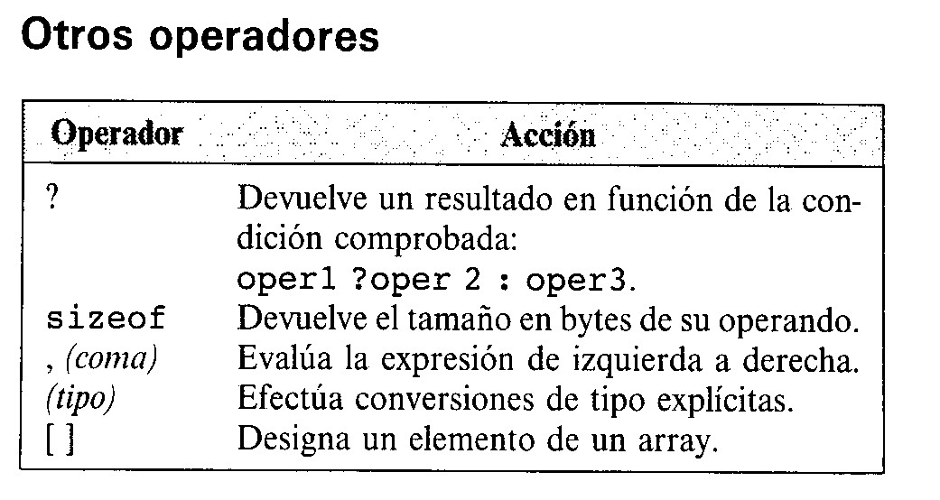 Otros operadores