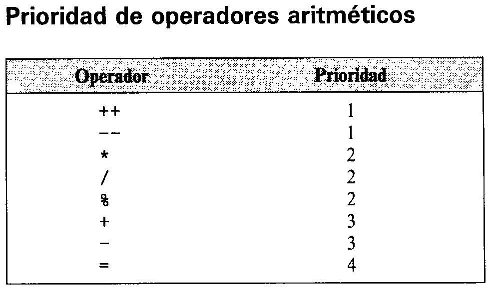 Prioridad de operadores aritm�ticos