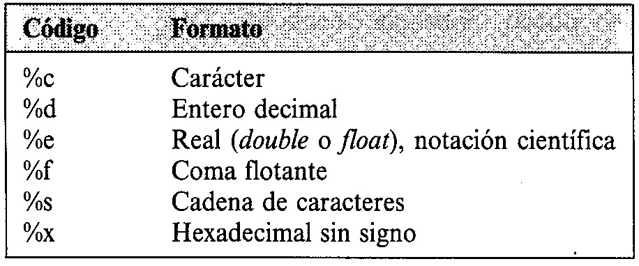 para printf