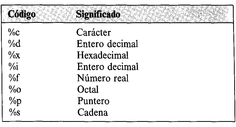 para scanf