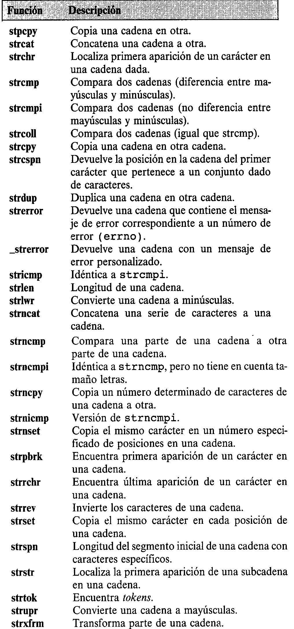 string.h