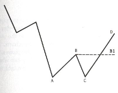 chart2a.jpg (9668 bytes)