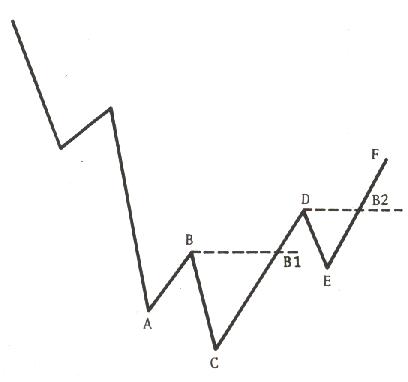 chart2b.jpg (9280 bytes)