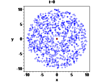 [Maple Plot]