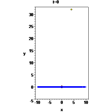 [Maple Plot]
