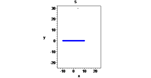 [Maple Plot]