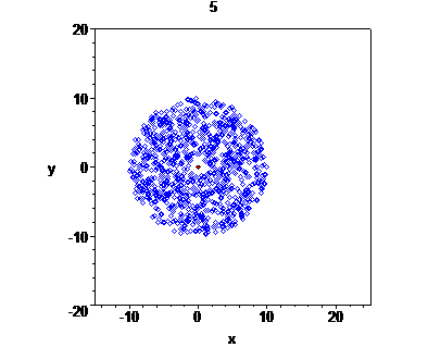 [Maple Plot]