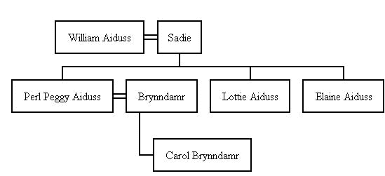Williamtree.gif (6081 bytes)