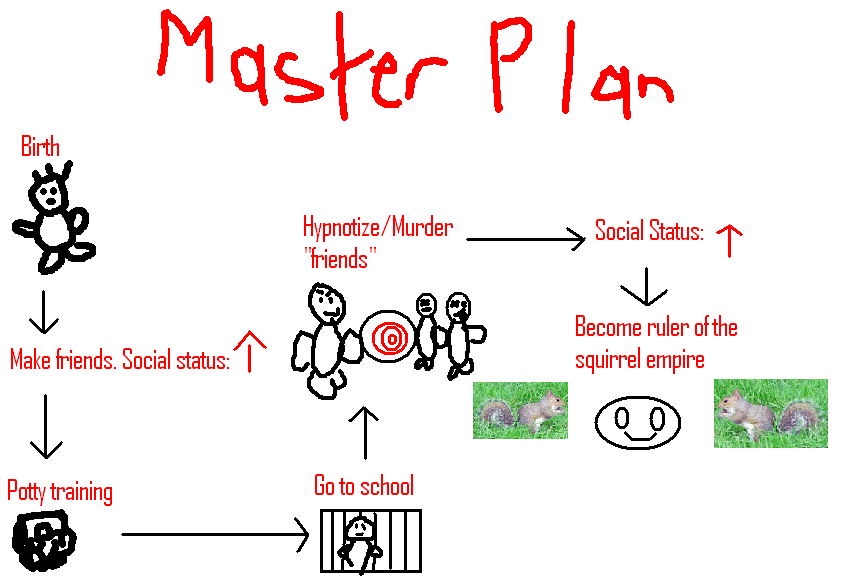 trust me, this is a foolproof, bulletproof, childproof, bananaproof plan