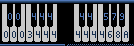 tangentbord