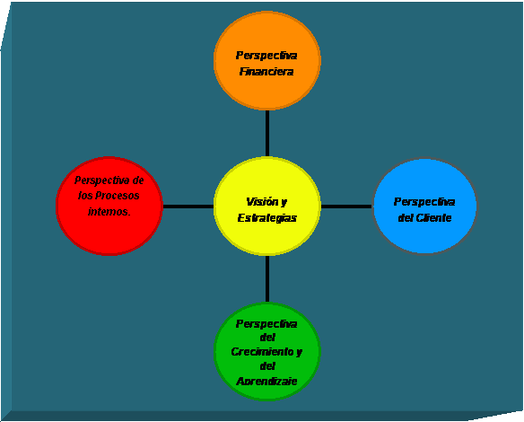 Diagrama radial