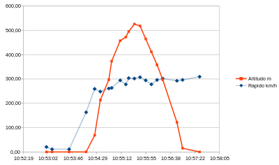 Знакомства