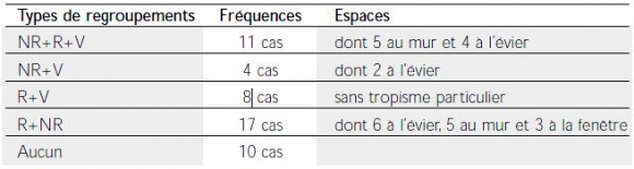 Знакомства