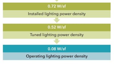 recherche travail electricien Lyon 3