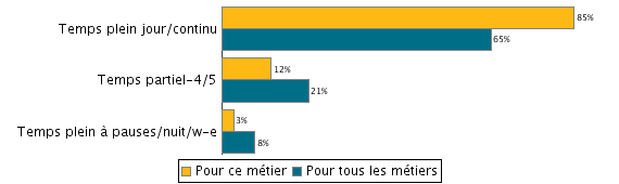 Знакомства