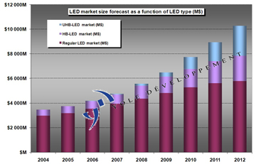 J'ai dcid branchement dun interrupteur differentiel legrand Lyon 2