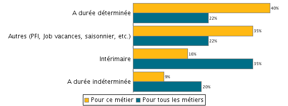 Знакомства